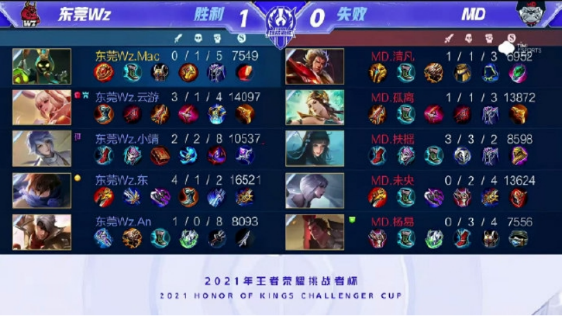 不仅分析了 不仅分析了