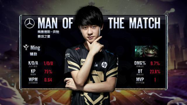 置的稳定性 置的稳定性