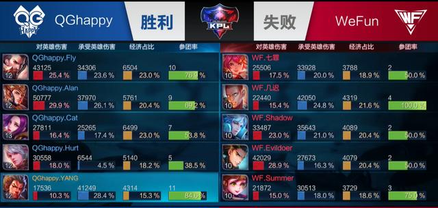 并设置三段